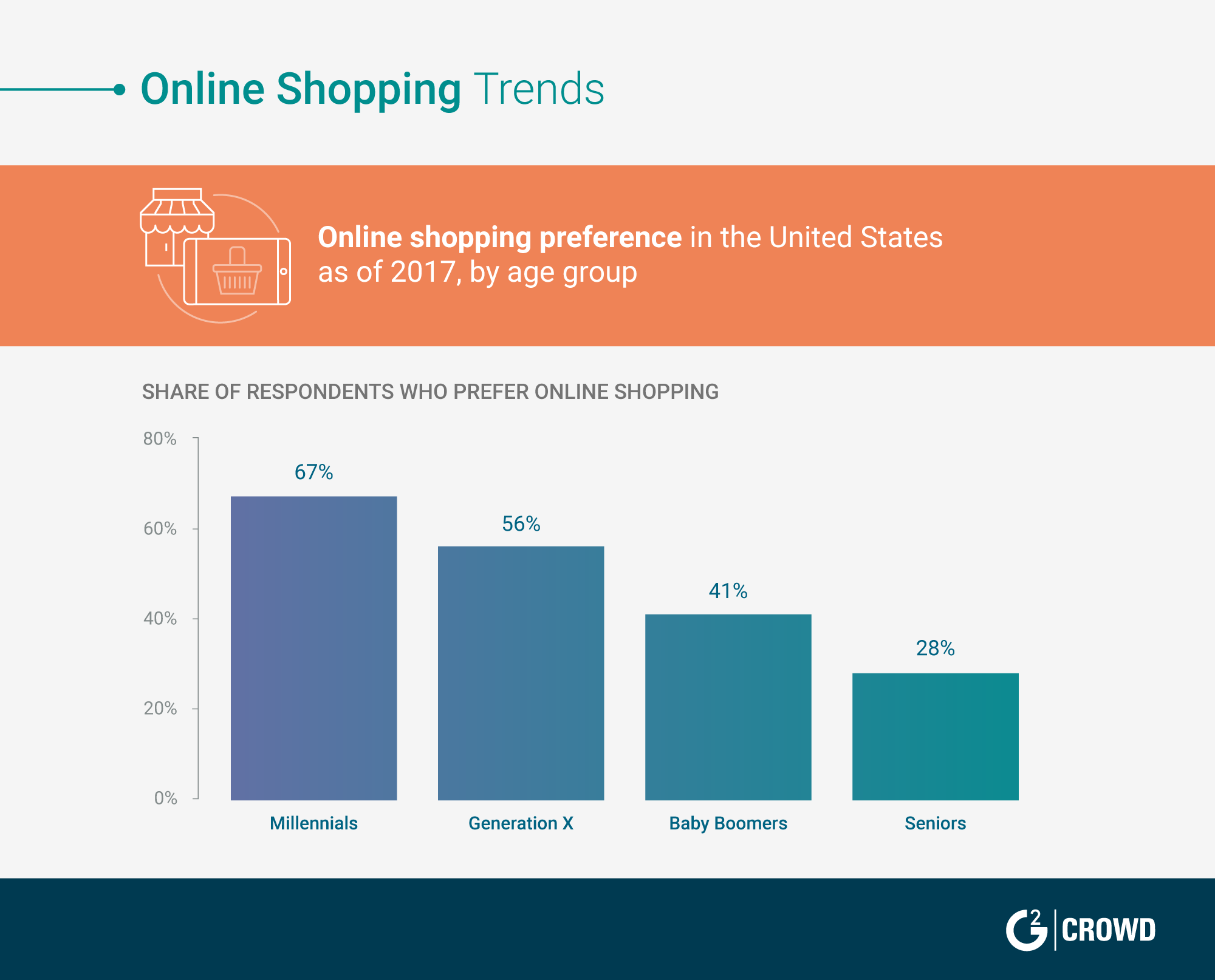 Overredend Beugel Geliefde 2019 Retail Trends: E-Shopping and Omnichannel Bring Disruption and  Innovation – G2 Crowd – WindowsWear