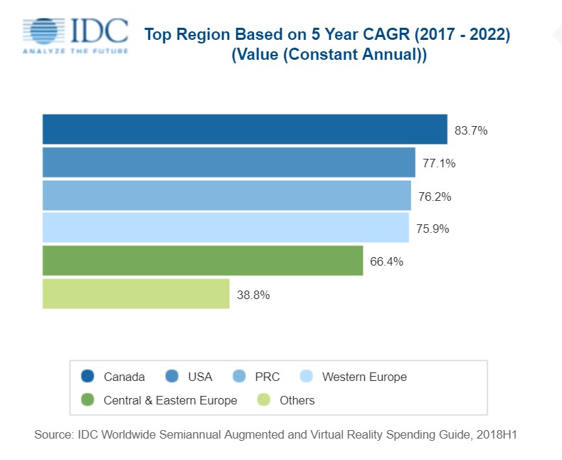 Top 5 Based on 5 CAGR