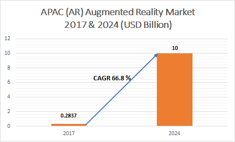 augmented reality price