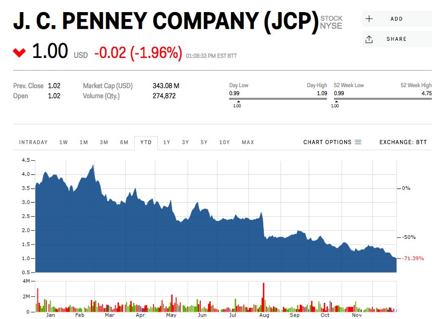 JCPenney