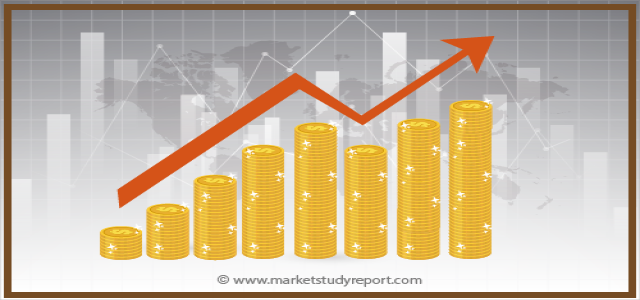 Smart Retail Market Analysis with Key Players, Applications, Trends and Forecasts to 2023