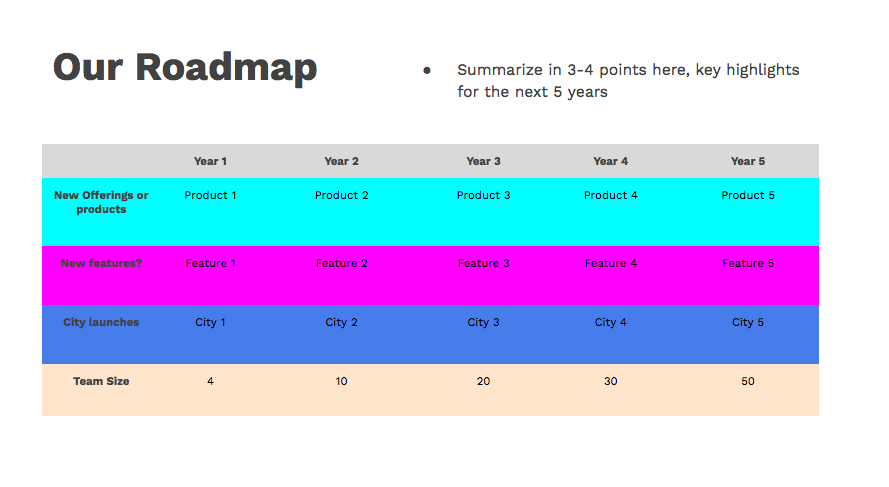 Startup funding sample roadmap | Shopify Retail blog