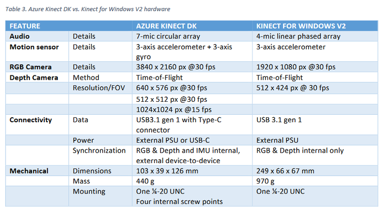 azure-kinect-dk-charg.png