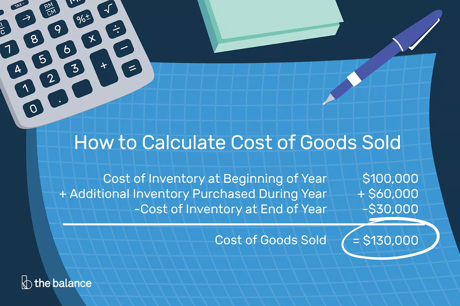 What Is Included In Cost Of Goods Sold For A Restaurant