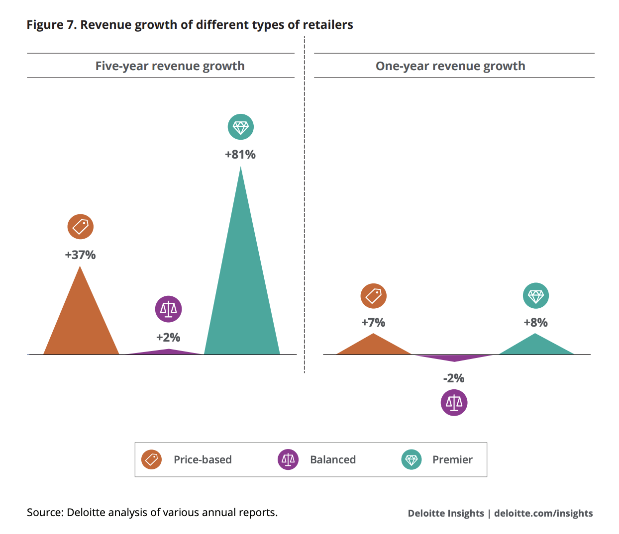 Retail bifurcation | Shopify Retail blog