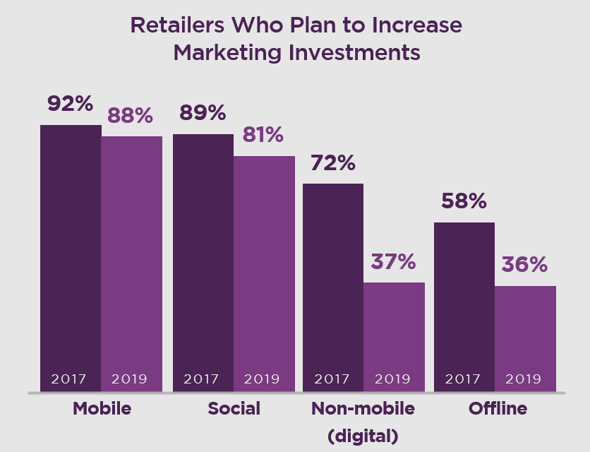 Try-Before-You-Buy will be big for Americans in 2019 say brands ZDNet