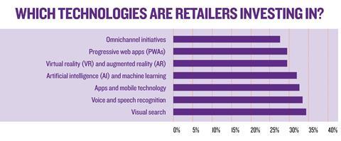 Isobar infographic