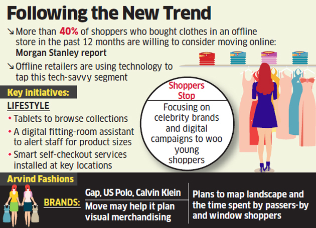 Arvind to market Calvin Klein brand products in India - The Economic Times