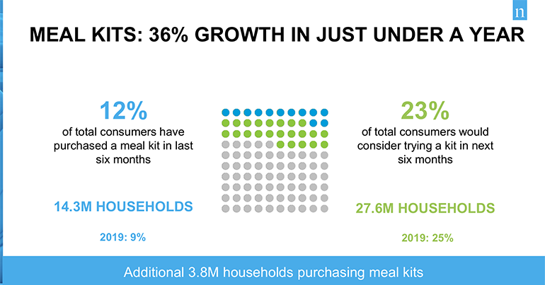 Mean_Kit_Growth_Credit_Nielson_Homescan_Panel copy.png