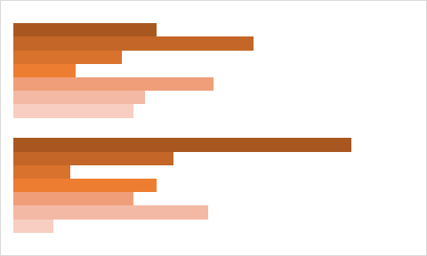 Display Market in industryresearch.biz