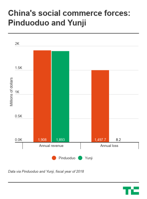 pinduoduo vs yunji