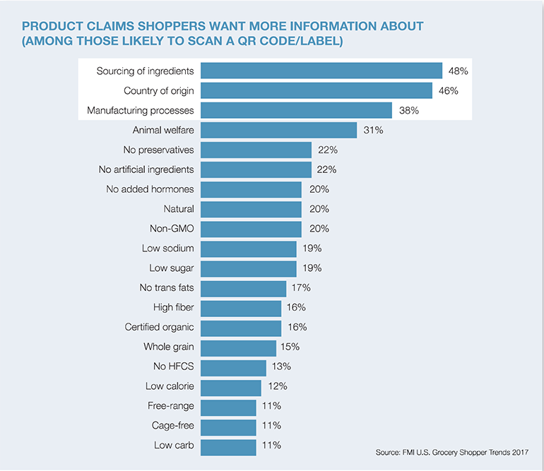 FMI_Product_Claims_Info_Chart.png